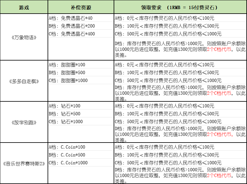 伊甸之战停运公告