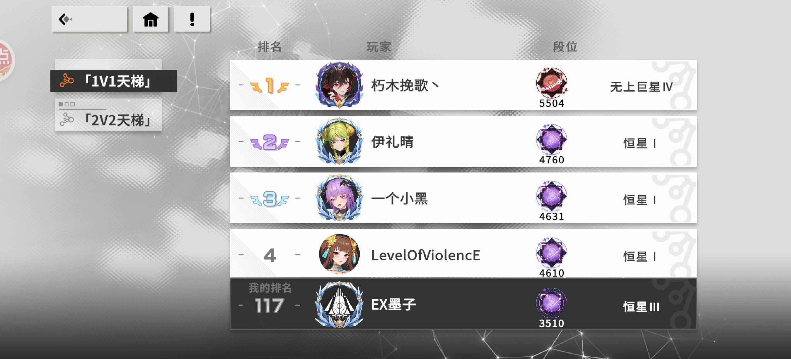 终于上3500了(ಡωಡ)hiahiahia