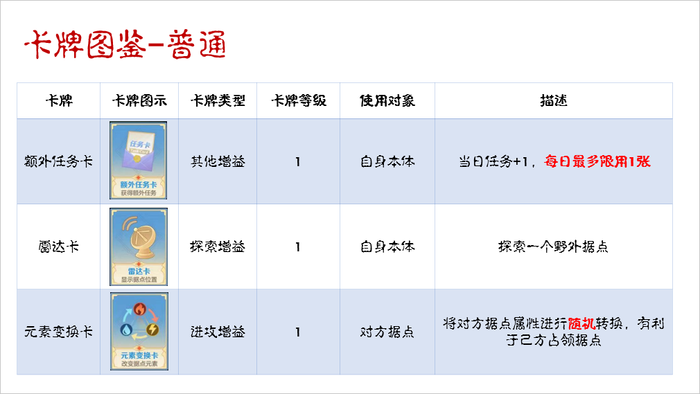 【元素幻境系列攻略】-6、元素卡牌图鉴解析（3）