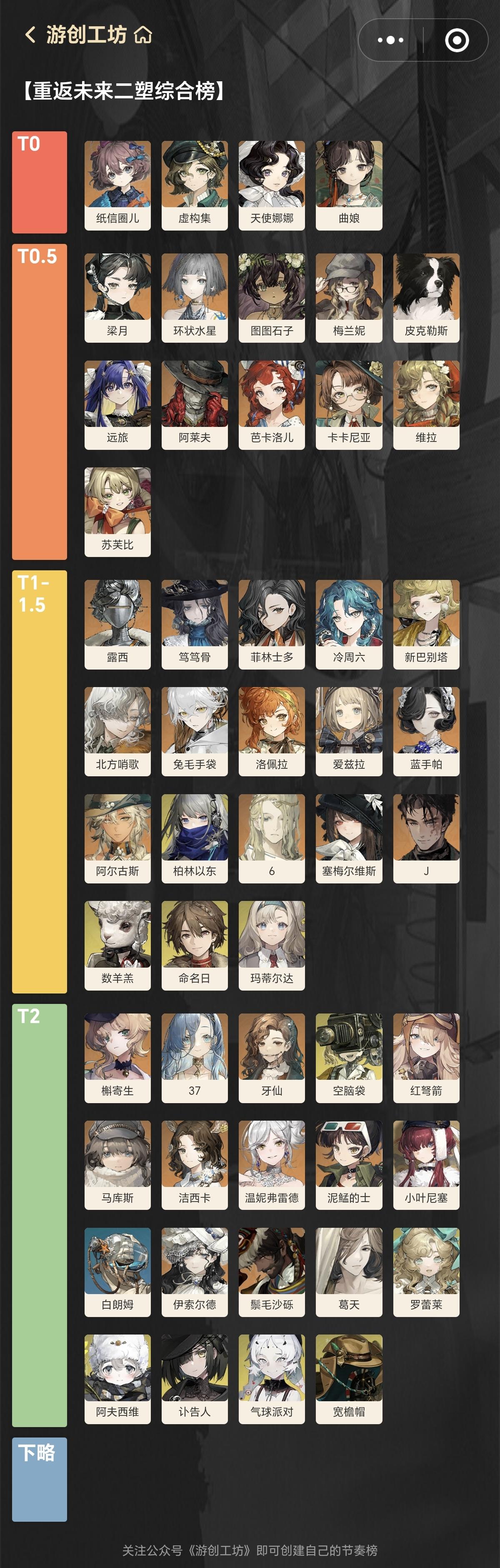 重返未来二塑角色个人强度综合榜