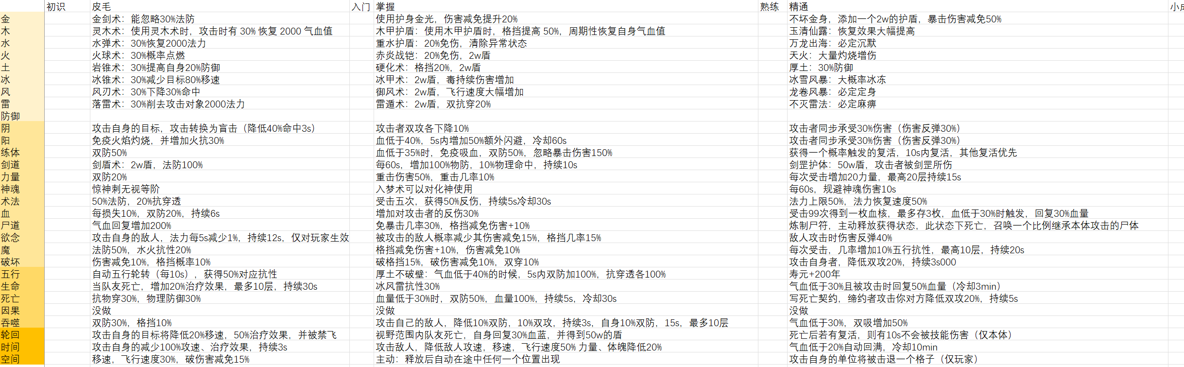 法则效果大览