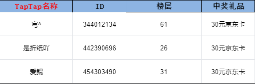 开奖帖丨女神节活动开奖啦！