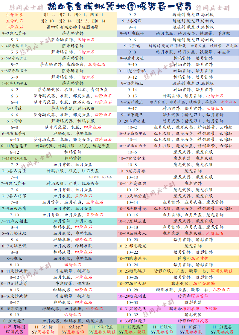 新手必读（持续更新）