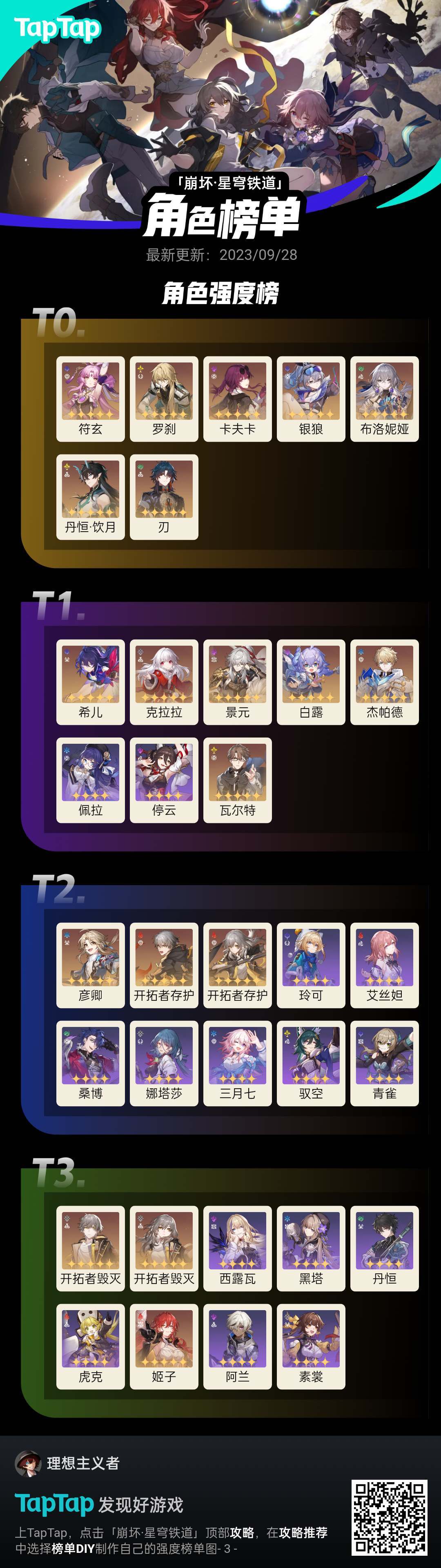 当前版本强度榜