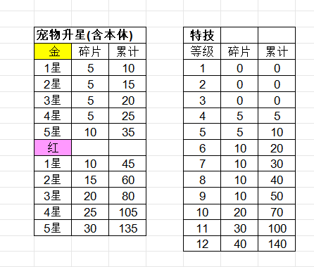 进阶攻略（心愿选择）