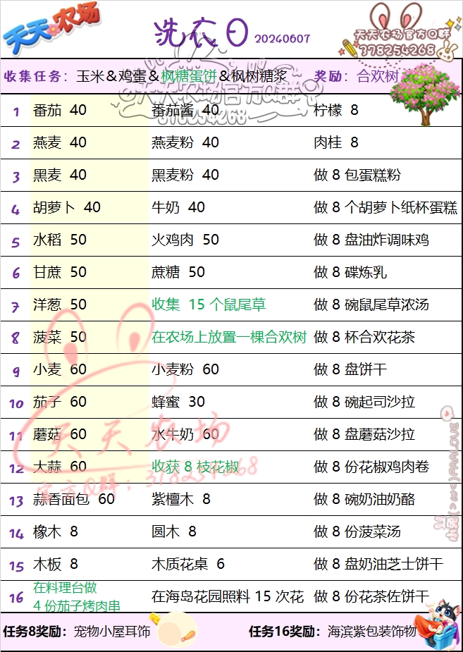 限时任务 洗衣日 攻略