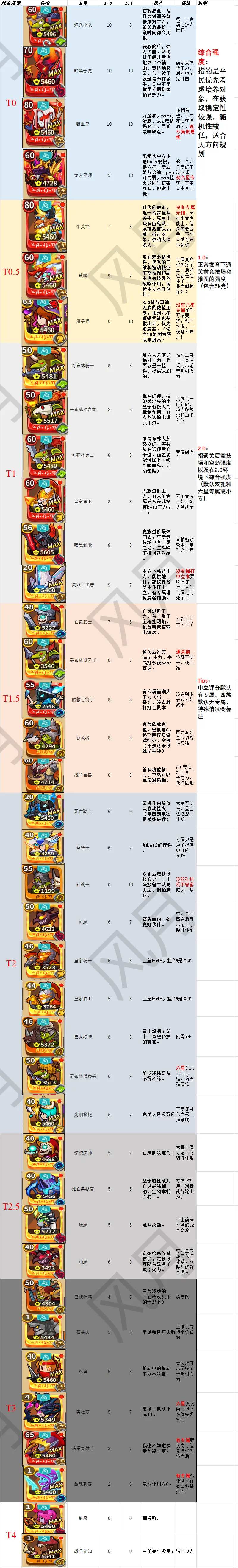 2025 最新10月开局必看攻略