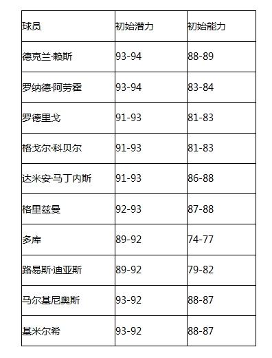 全新内容精彩多多《绿茵信仰》更新情报大揭秘