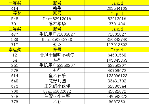 【已开奖】盖楼送祝福——官方活动