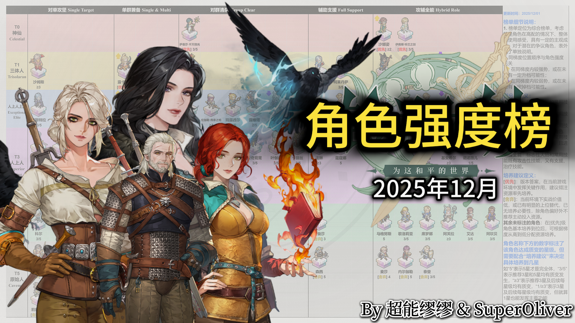 铃兰之剑角色综合强度榜（2025年12月）