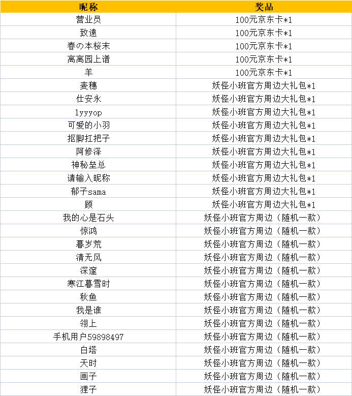 开【晒截图，赢大奖】春日开学送福利，对局打卡赢好礼