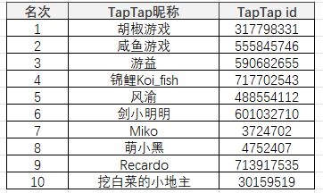 TapTap