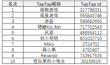 TapTap
