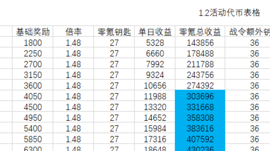 1.2时沙活动攻略