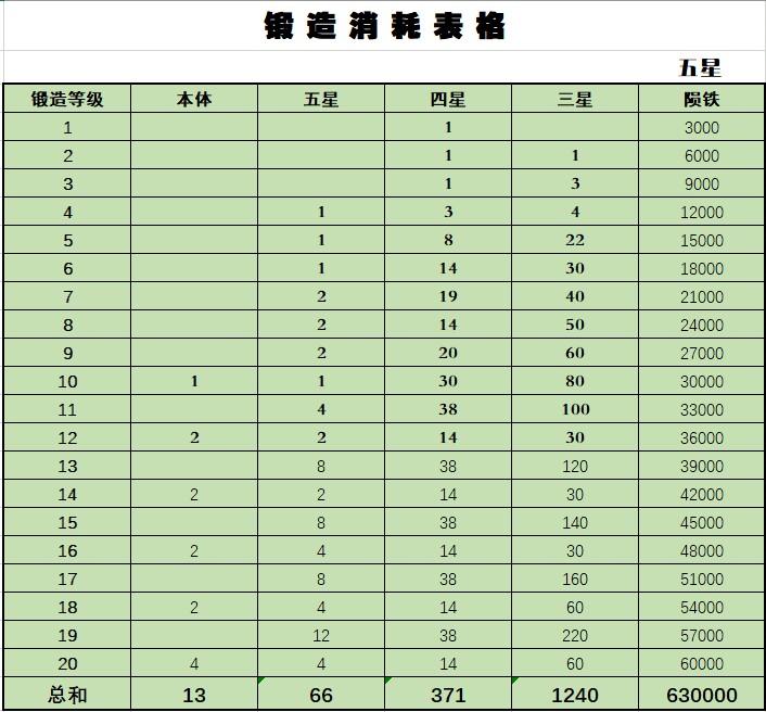 两仪与满月零氪微氪全程思路