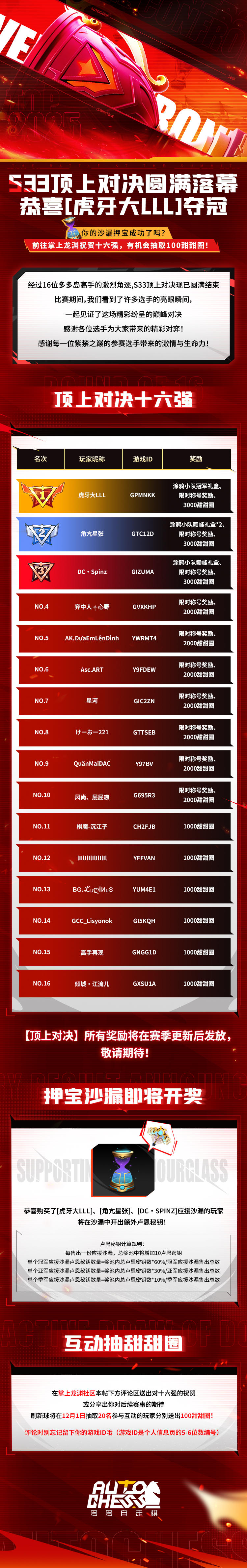 赛事|S33顶上对决圆满落幕