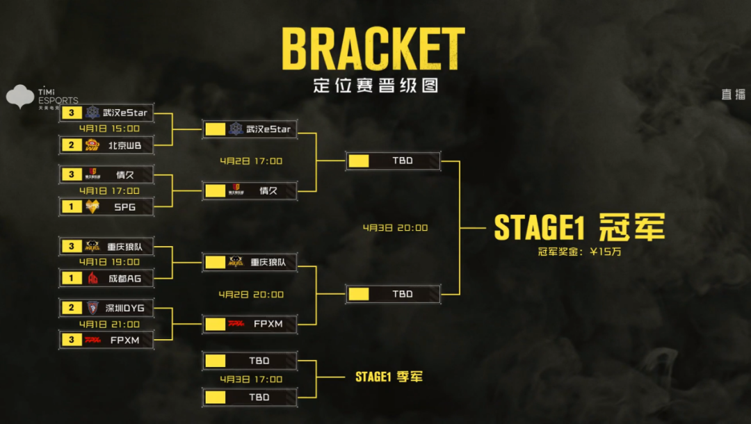 【賽事資訊】定位賽8進4回顧：FPXM讓二追三淘汰深圳DYG，王陽明AMR瞬斬雙人！|決勝時刻手遊 - 第2張