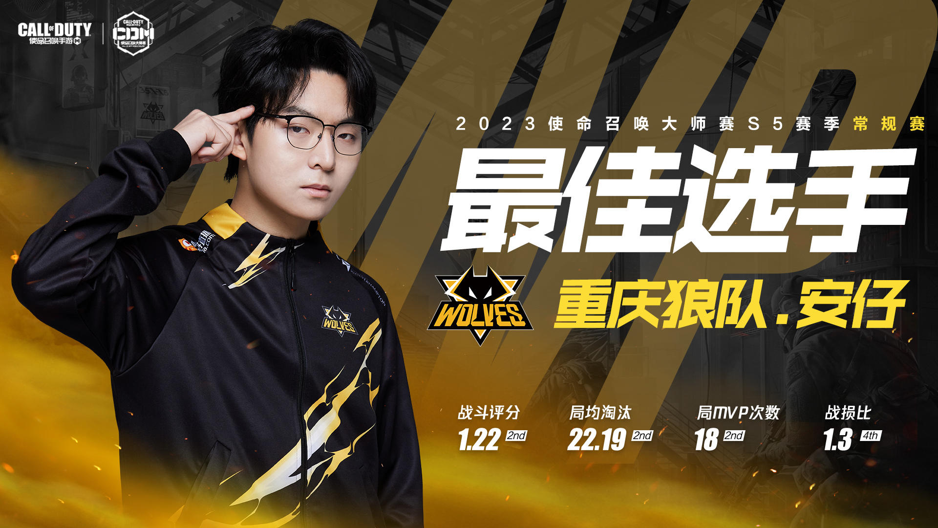 赛事资讯丨重庆狼队.安仔获得2023使命召唤大师赛S5常规赛最佳选手！