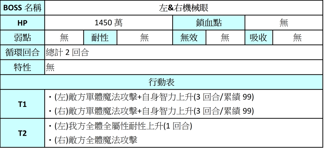 【攻略】重生(續)|另一個伊甸 : 超越時空的貓 - 第32張