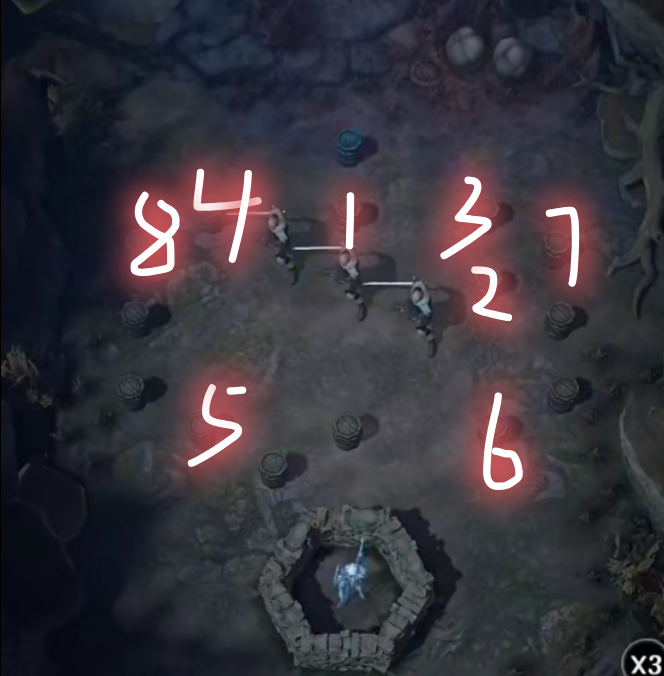 黄金大道东侧一年后营地攻略图