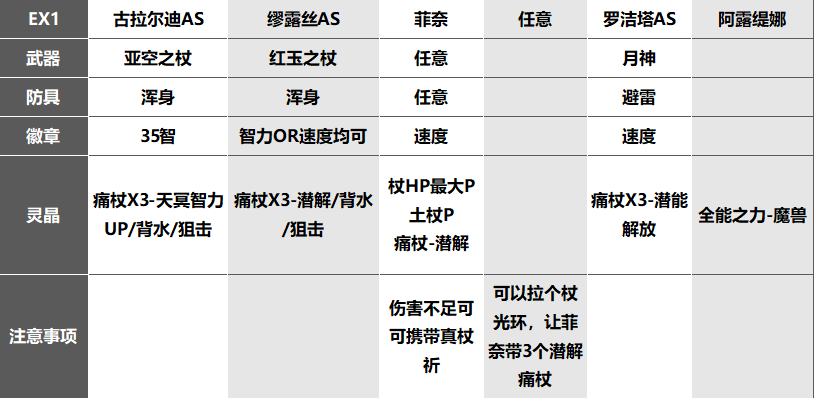 【回生攻略】时空扭曲纠正者之试炼|另一个伊甸 : 超越时空的猫 - 第7张