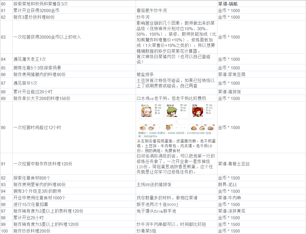 主线81-111速通【速通系列完结篇】