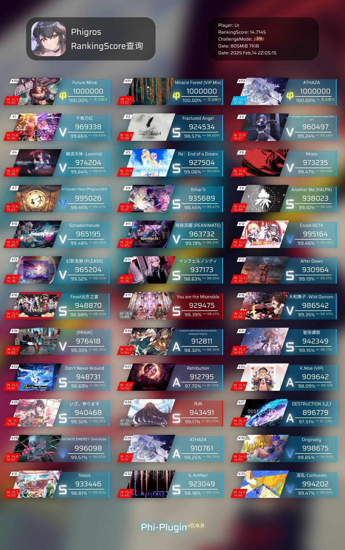 27天的飞升之旅，14.71→15.71