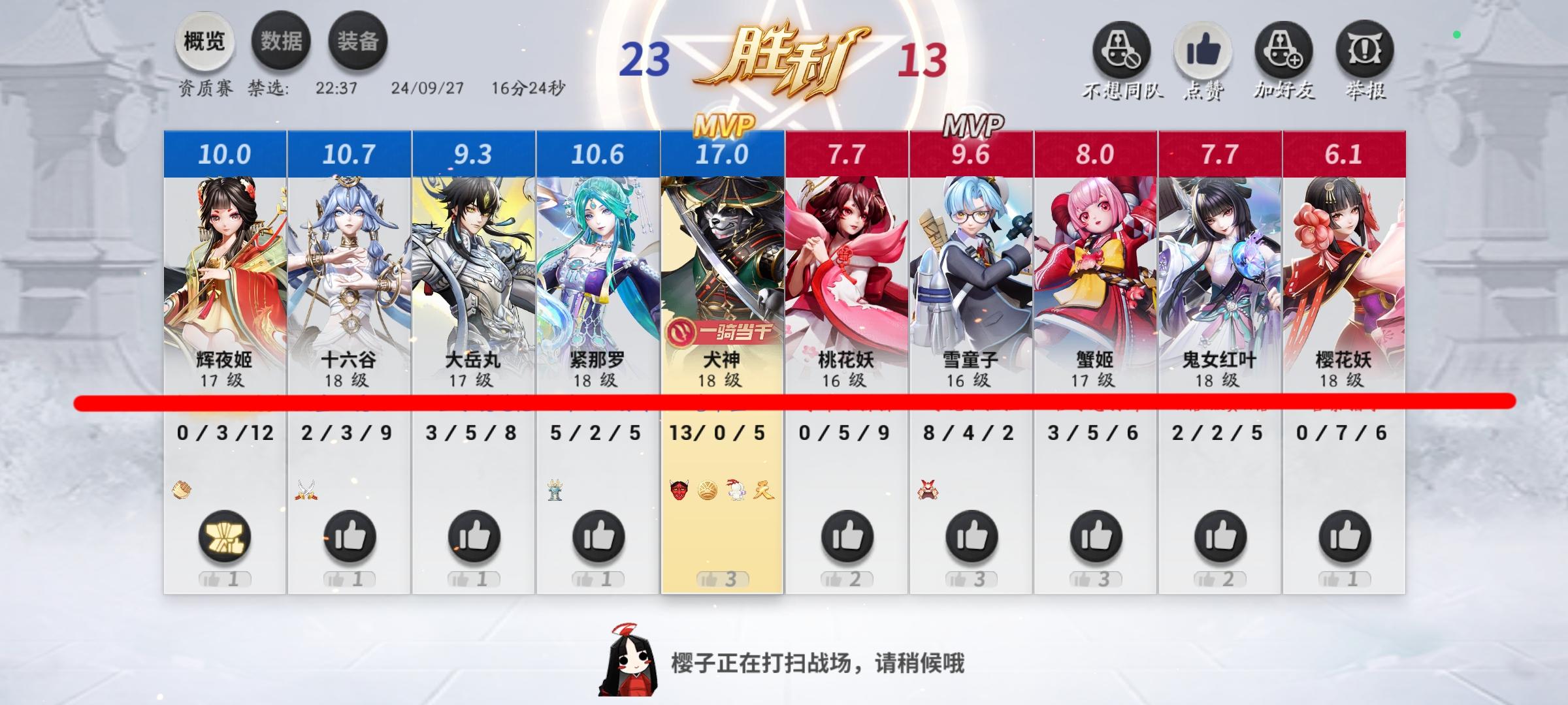 散装犬神怒飚17.0分