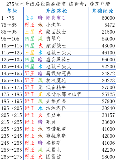 275版本升级路线简易指南