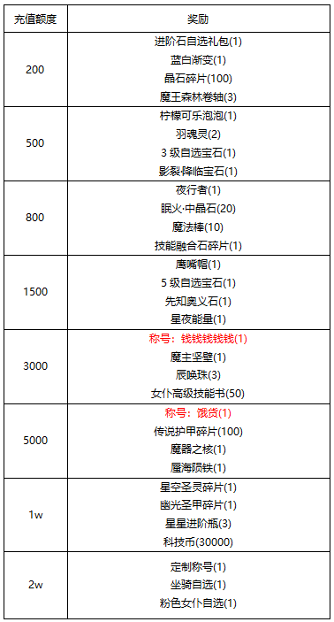【线下活动】决战双十二，一刀定乾坤！