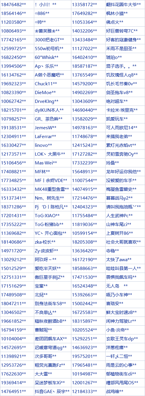 亲爱的车手：
《巅峰极速》开发组一直保持对制作、销售、使用外挂的行为“零容忍”的高压打击态度，尽全力保护广大玩家的利益。同时，开发组已通过法律手段针对外挂工作室进行打击、维权，欢迎各位玩家使用游戏内举报功能共同参与到对抗不良游戏行为的斗争中，携手净化游戏环境。
针对在【夺金竞技赛】中使用外挂的账号，我们将会从重处罚。包括但不限于：直接永久封禁、回收玩法全部奖励道具等处罚处理。
我们已对近一周过百个