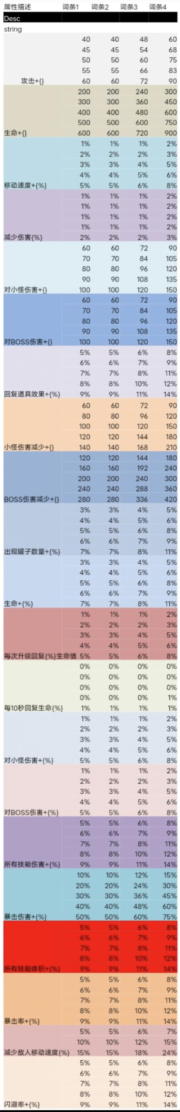 装备词条概率公式图