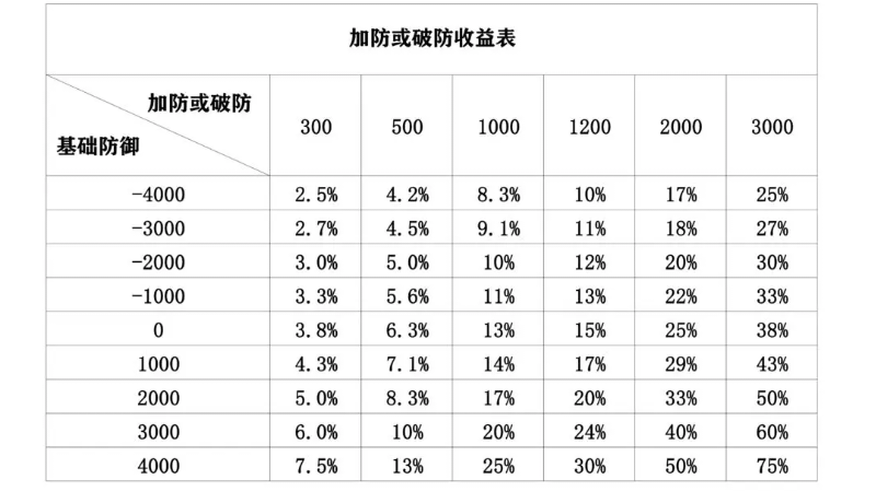 河图伤害公式——你不得不知道的秘密