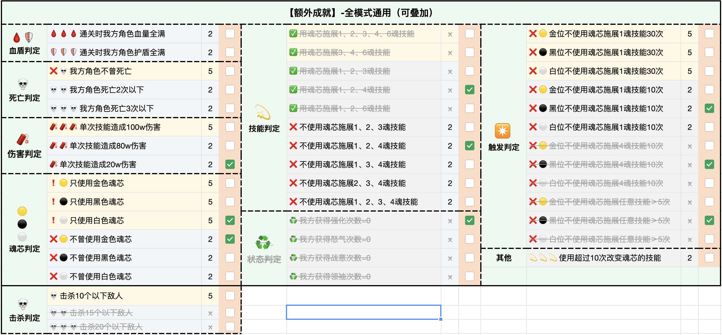 2024-01 荣耀试炼 ⚔成就一览、配队汇总⚔（施工完成）