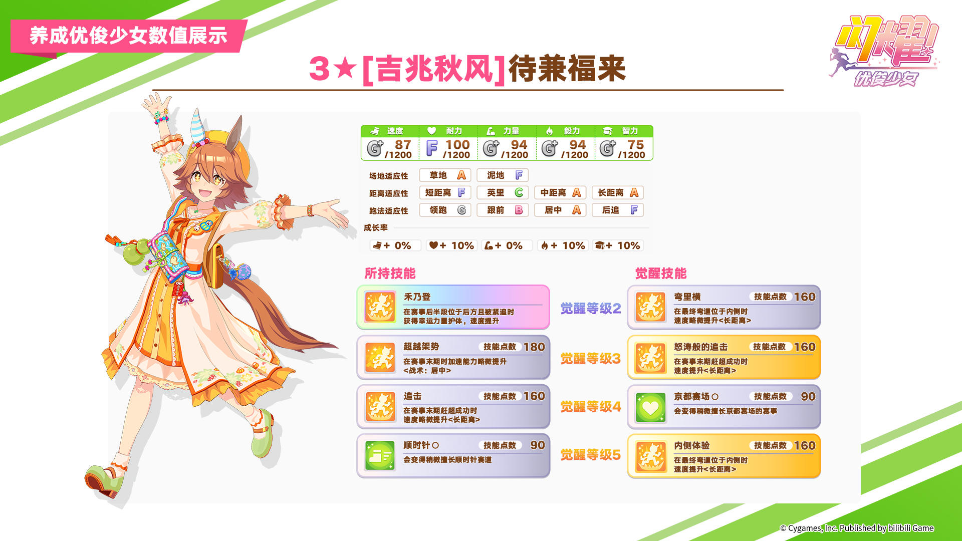 养成优俊少女“[吉兆秋风]待兼福来”数值