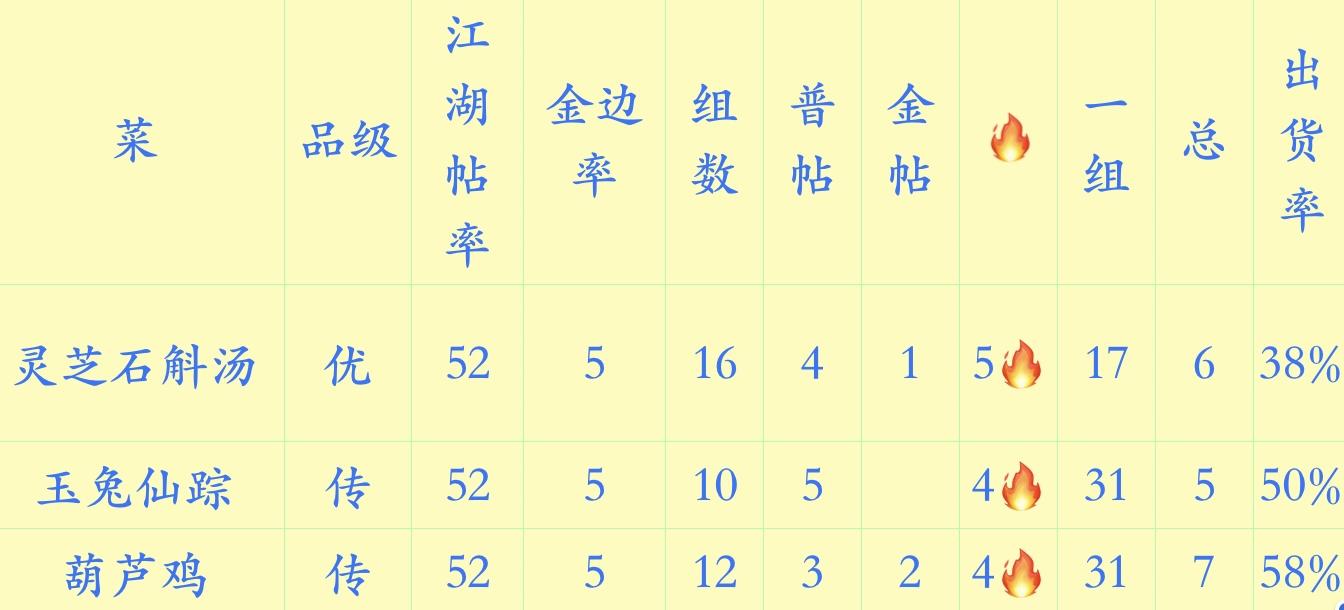 刷玉/符/贴 数据记录