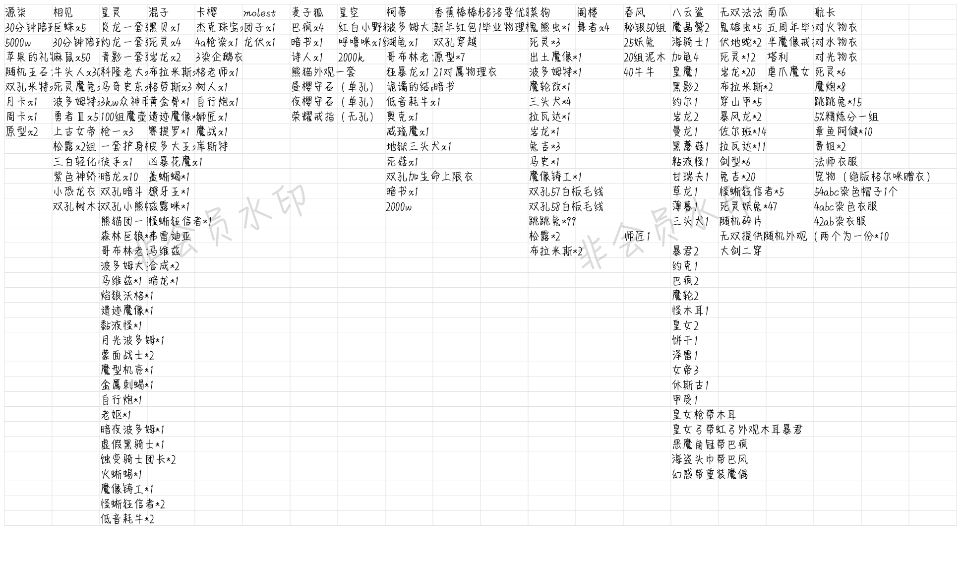 【深海有光】公会抽奖活动