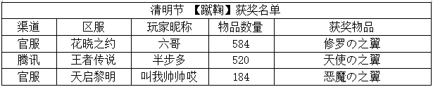 《世界OL》清明节 【蹴鞠】获奖名单