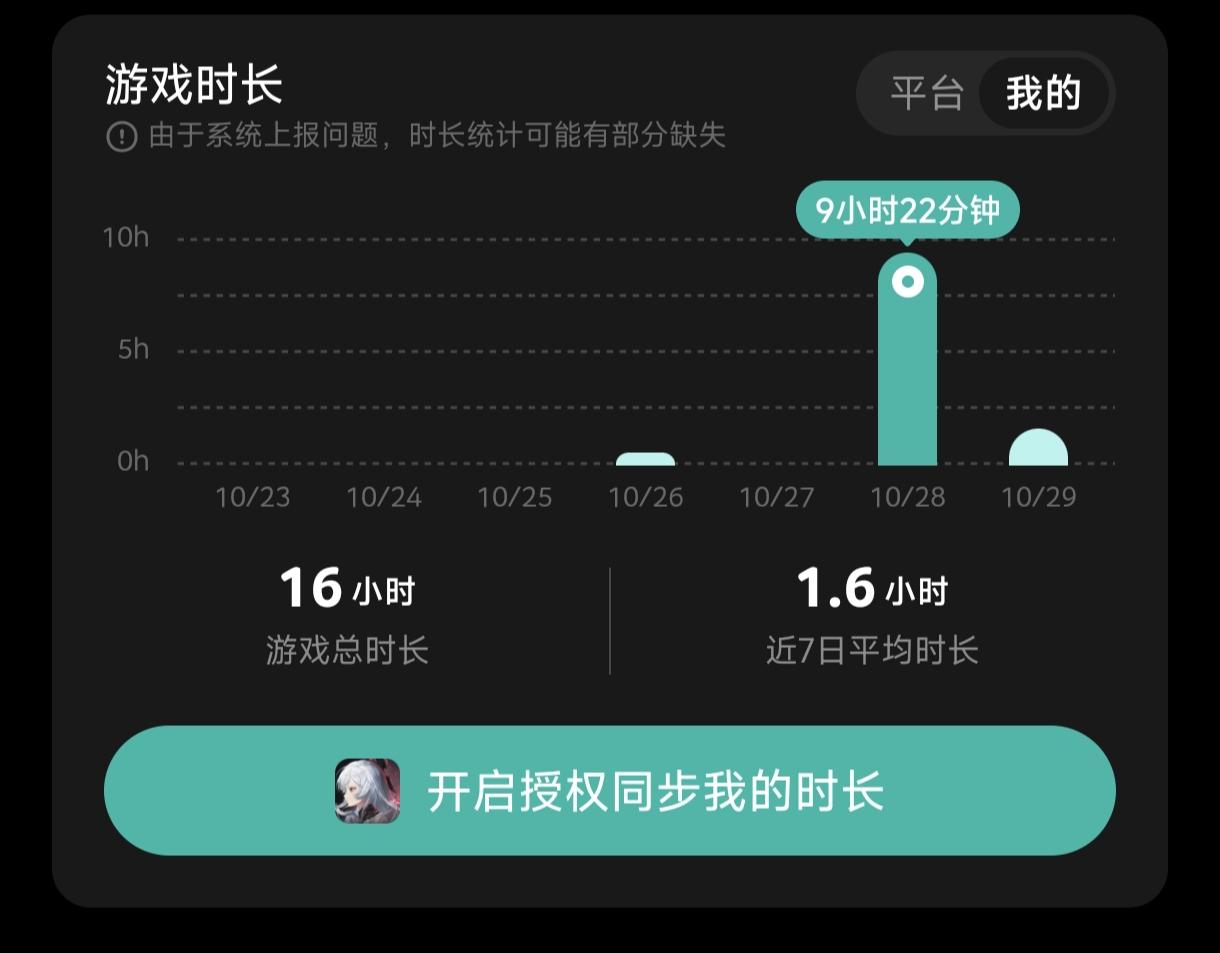 两天游玩16h，已卸载。评测一次这款游戏。