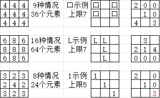 圣龙开机关个人理解方案