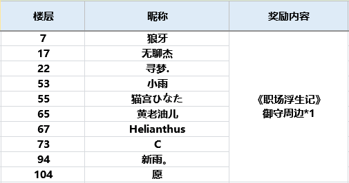 【已开奖】创意工坊开发进度？《职场浮生记》端午折扣限时开启！