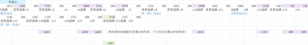 【原神冒险团】#圣遗物解析#深林、饰金全面测评 草体系核心必刷！ - 第12张