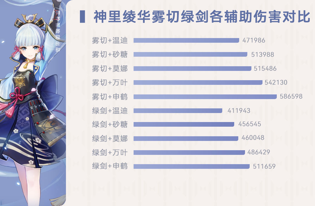 【V2.6攻略】#角色配队#【原神冒险团】角色不全不知道绫华如何搭配怎么办？快来看看绫华配队全解析 - 第6张