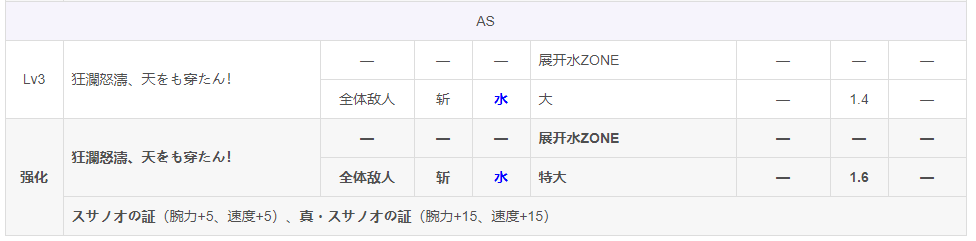 國服4月更新人物評測（先行版）|另一個伊甸 : 超越時空的貓 - 第41張