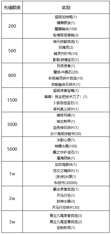 【线下活动】春风十里，许愿绽放