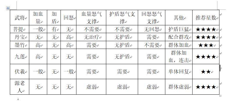 輔助將點評和選擇|莽荒紀-紀寧傳奇 - 第7張