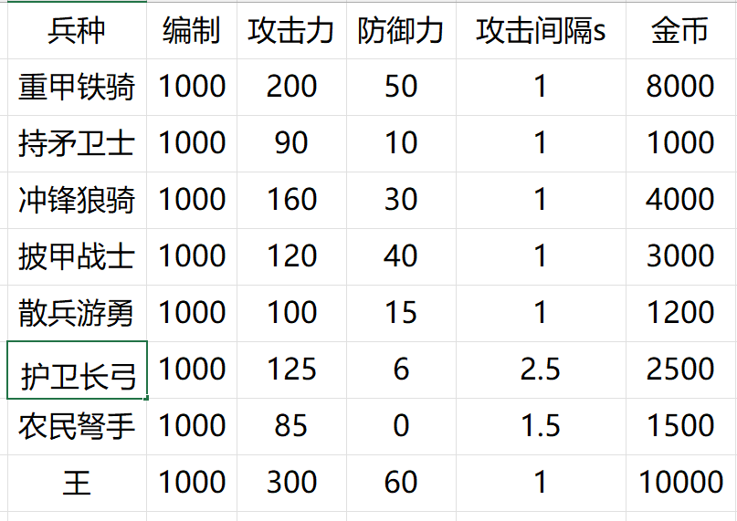 《校尉：力挽狂澜》日志02-多兵种协调作战