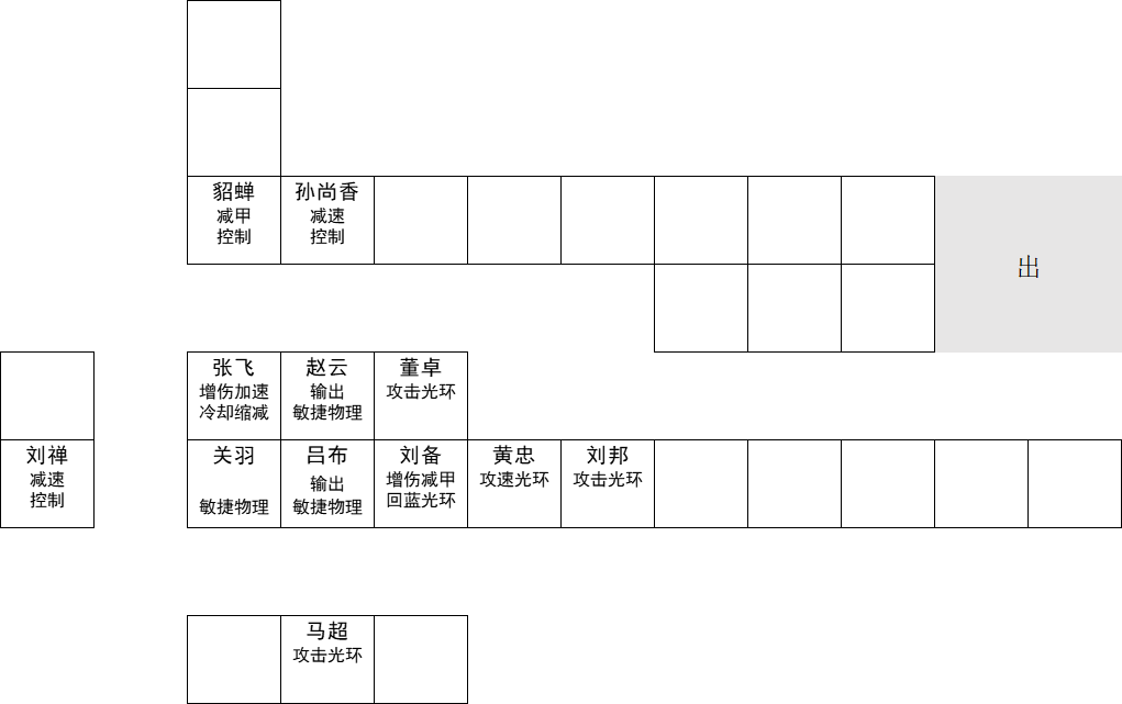 五虎吕布站位图