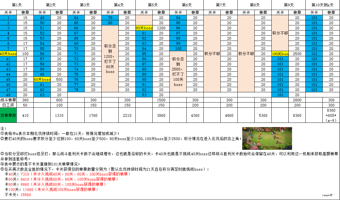 关于北伐粮草