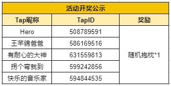 【已开奖】叮！您的五一福利已送达，请速收~